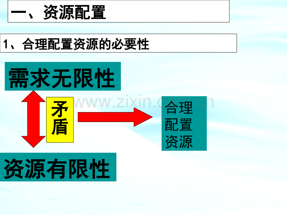 高中政治必修一第九课第一框;-新课件-PPT.ppt_第3页