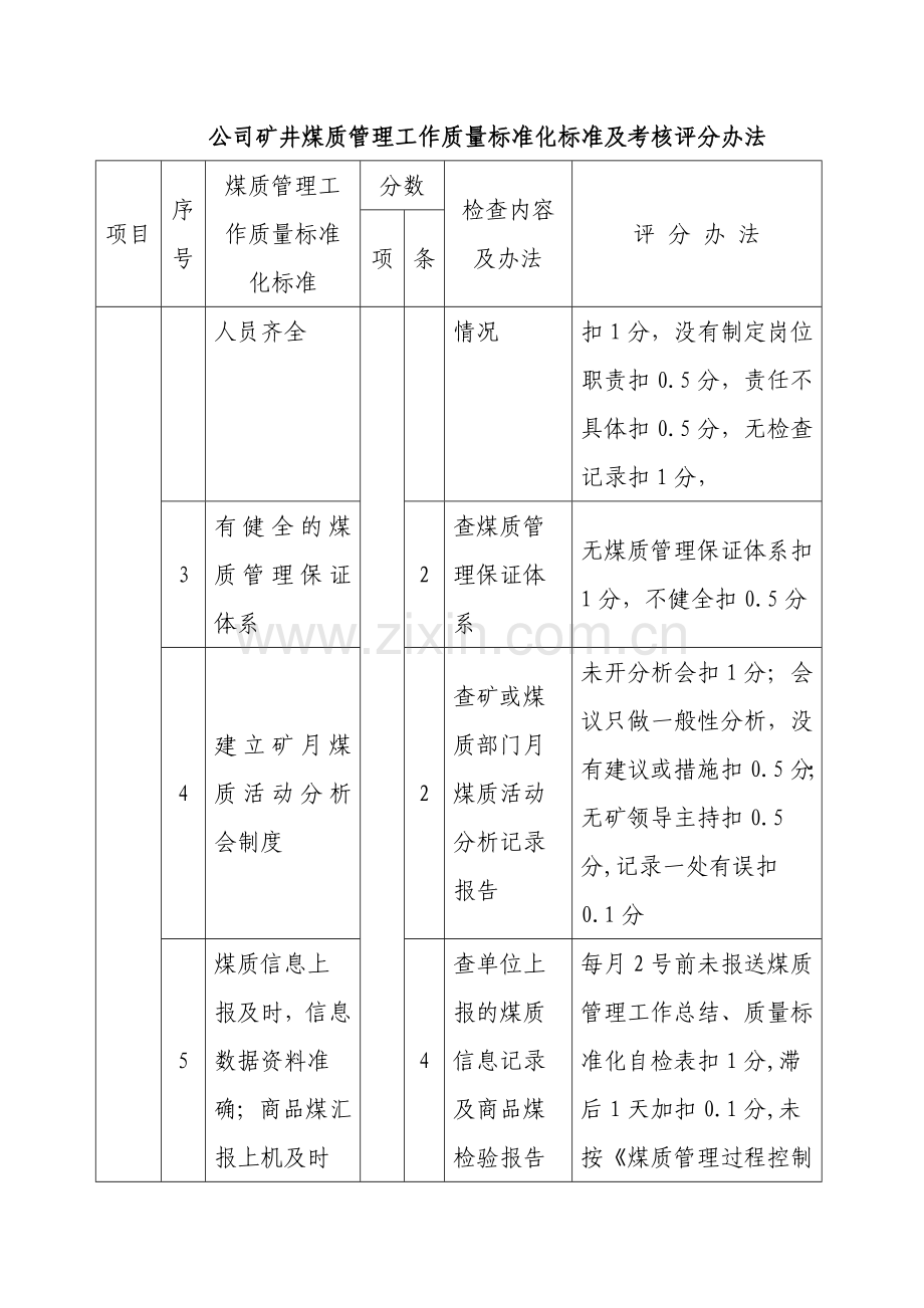 公司矿井煤质管理工作质量标准化标准及考核评分办法.doc_第2页