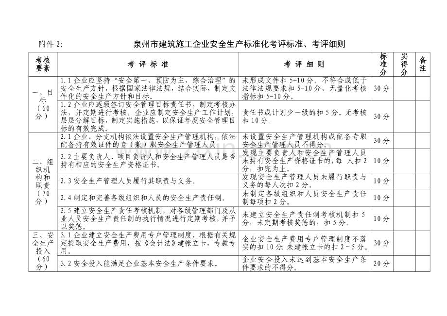 建筑施工企业安全生产标准化考评标准、考评细则..doc_第1页