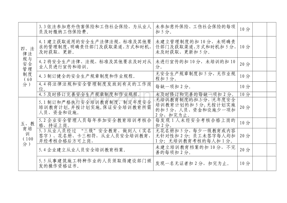 建筑施工企业安全生产标准化考评标准、考评细则..doc_第2页