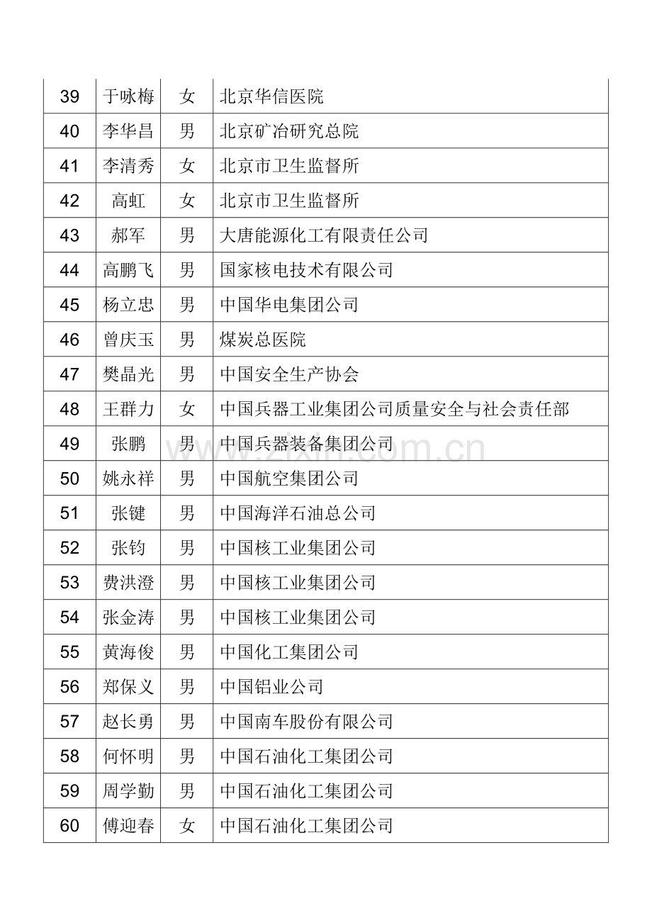 国家安全监管总局拟认定职业卫生专家名单..doc_第3页