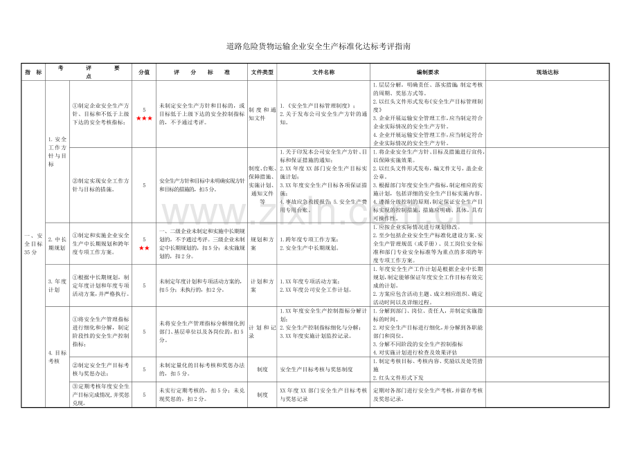 道路危险货物运输企业安全生产标准化达标考评指南.doc_第2页