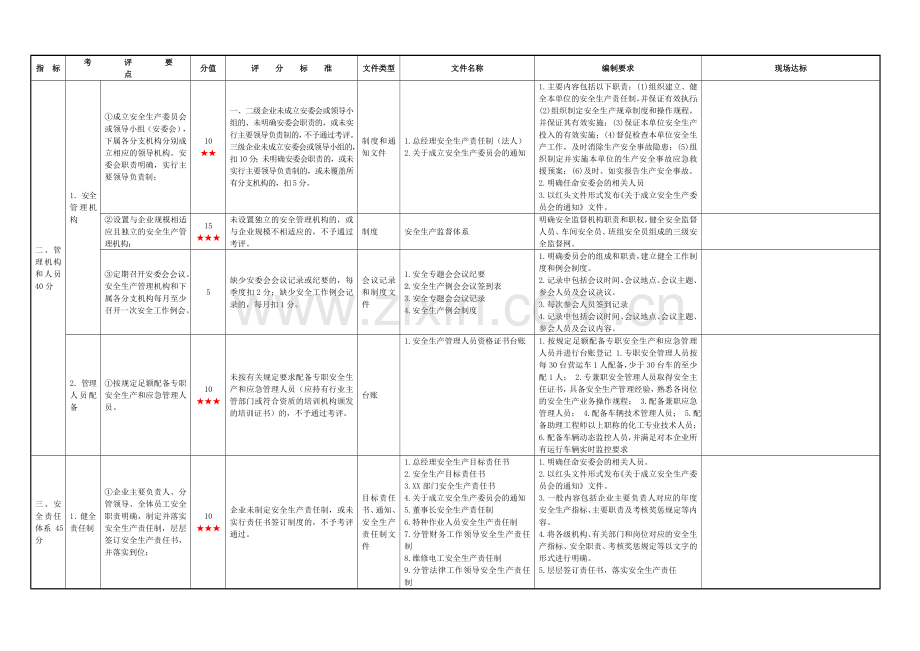 道路危险货物运输企业安全生产标准化达标考评指南.doc_第3页