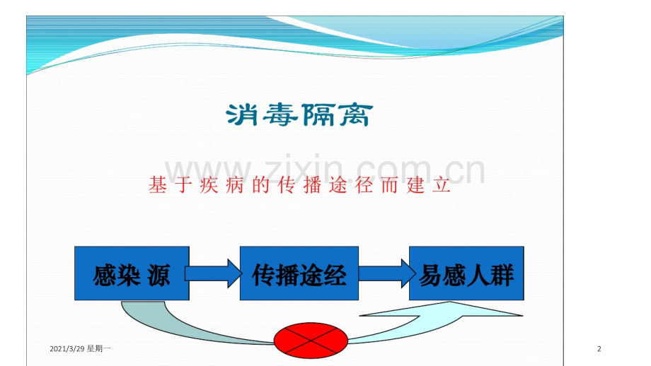 病房一般消毒隔离制度.ppt_第2页