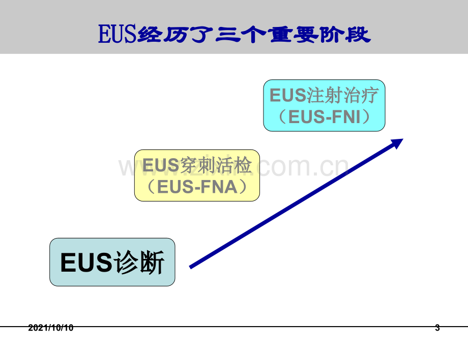 超声内镜在消化疾病中的临床应用(2015).ppt_第3页