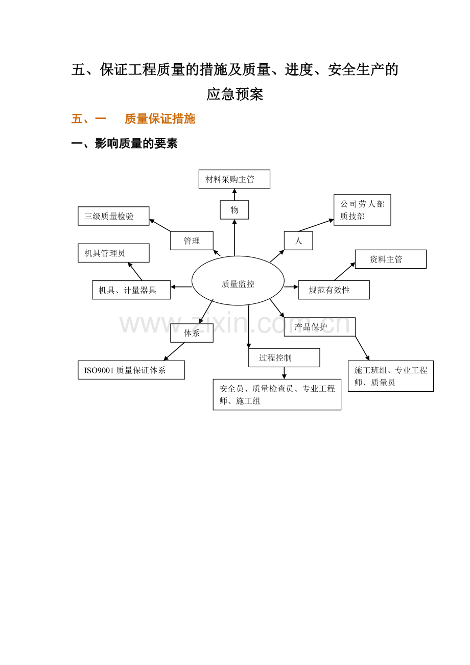 五、工程质量保证措施及质量、进度、安全生产.doc_第1页