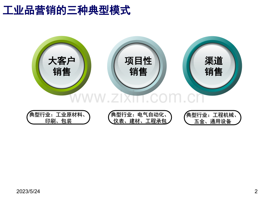 项目性销售培训.ppt_第2页