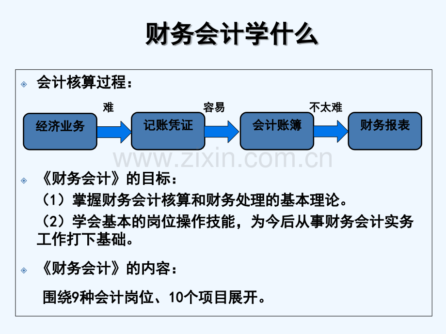 财务会计-PPT.ppt_第3页