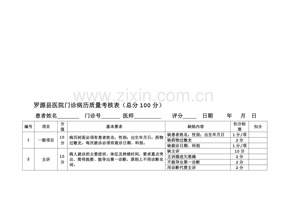 县医院门诊病历质量考核表.doc_第1页