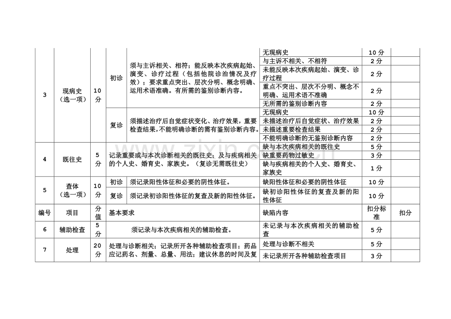 县医院门诊病历质量考核表.doc_第2页