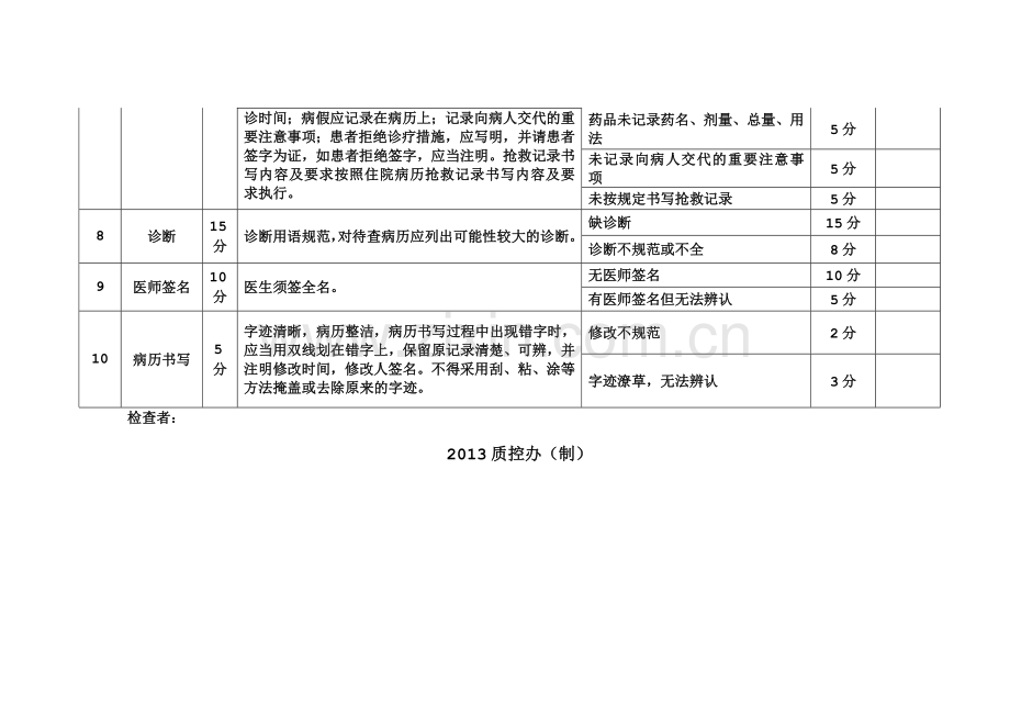 县医院门诊病历质量考核表.doc_第3页