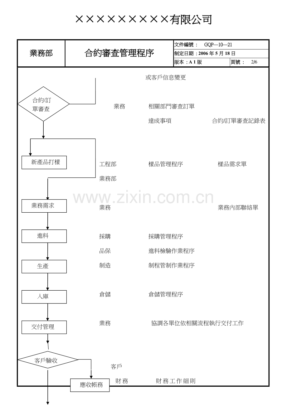 合约审查管理程序.doc_第2页