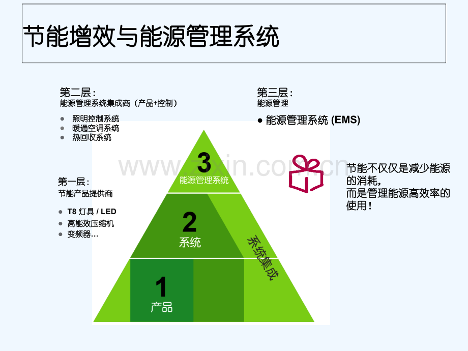 能源管理系统能源管理功能介绍-PPT.ppt_第3页