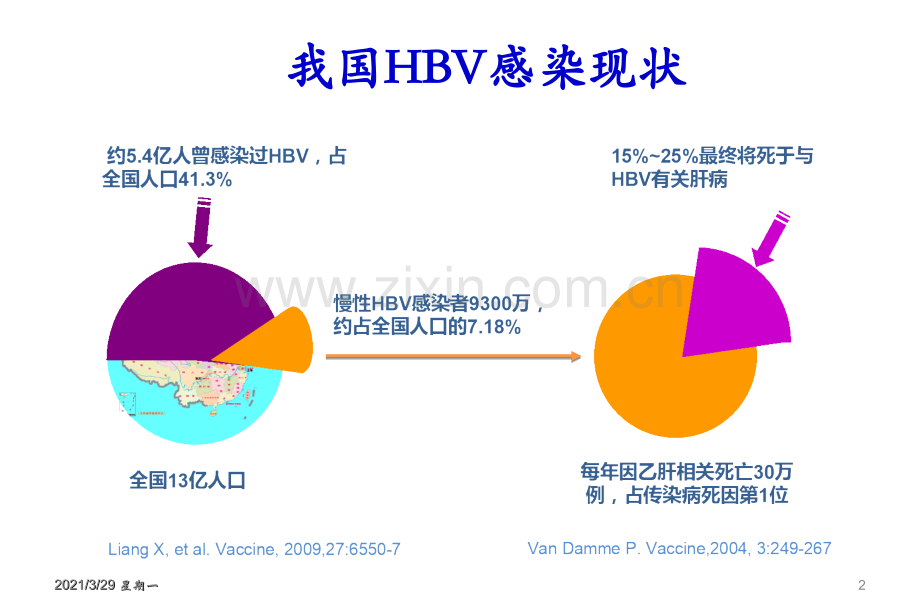 乙肝母婴传播.ppt_第2页