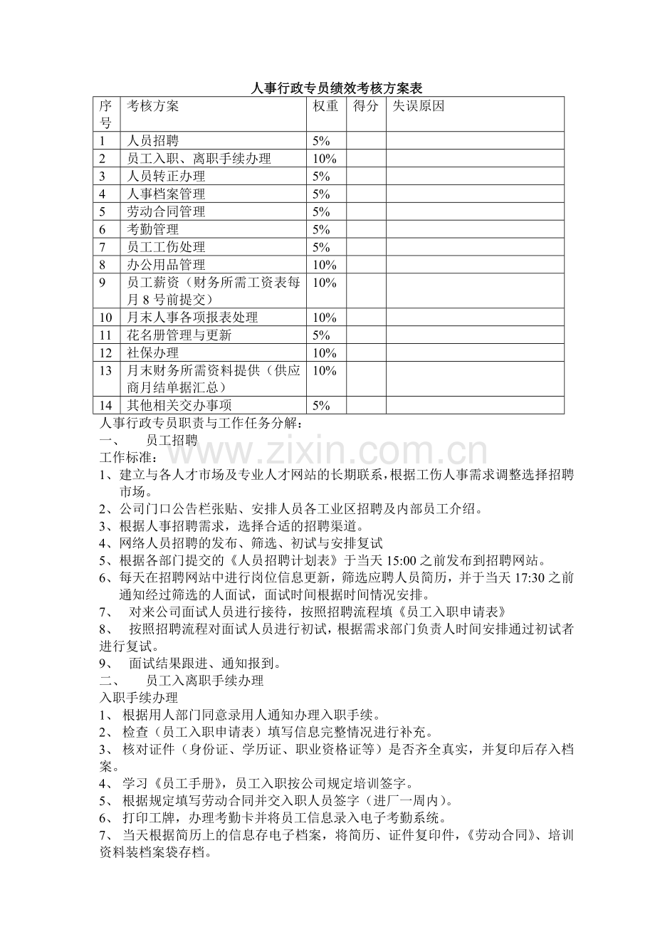 人事专员绩效考核方案.doc_第1页