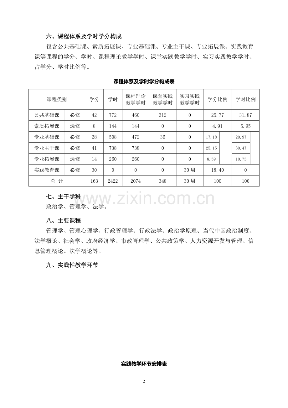 2012修订行政管理专业本科人才培养方案5.22.doc_第2页