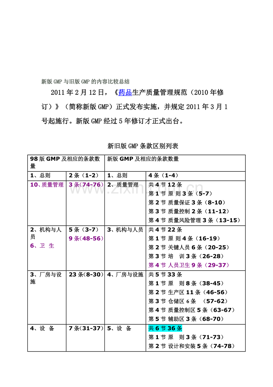 1.1.1-新版GMP与旧版GMP的内容比较总结-2011-10课件.doc_第1页