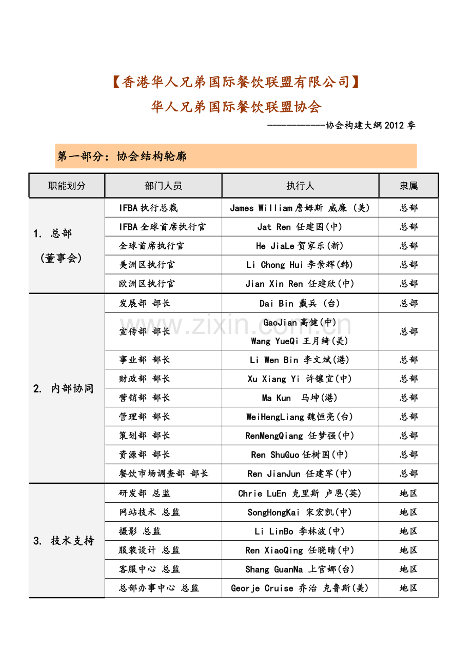 华人兄弟国际餐饮联盟协会协会构建大钢.doc_第2页