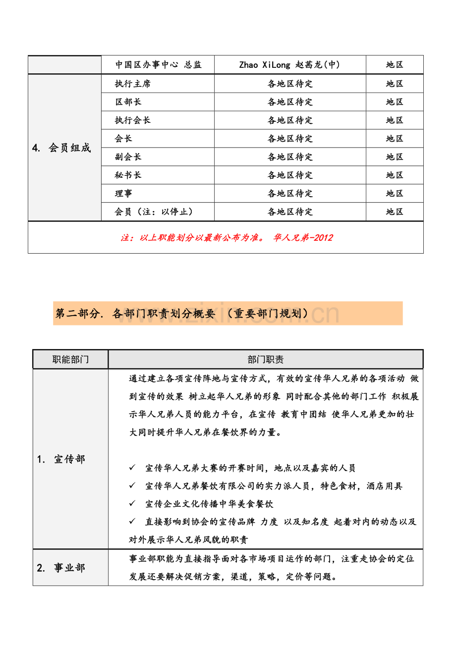 华人兄弟国际餐饮联盟协会协会构建大钢.doc_第3页