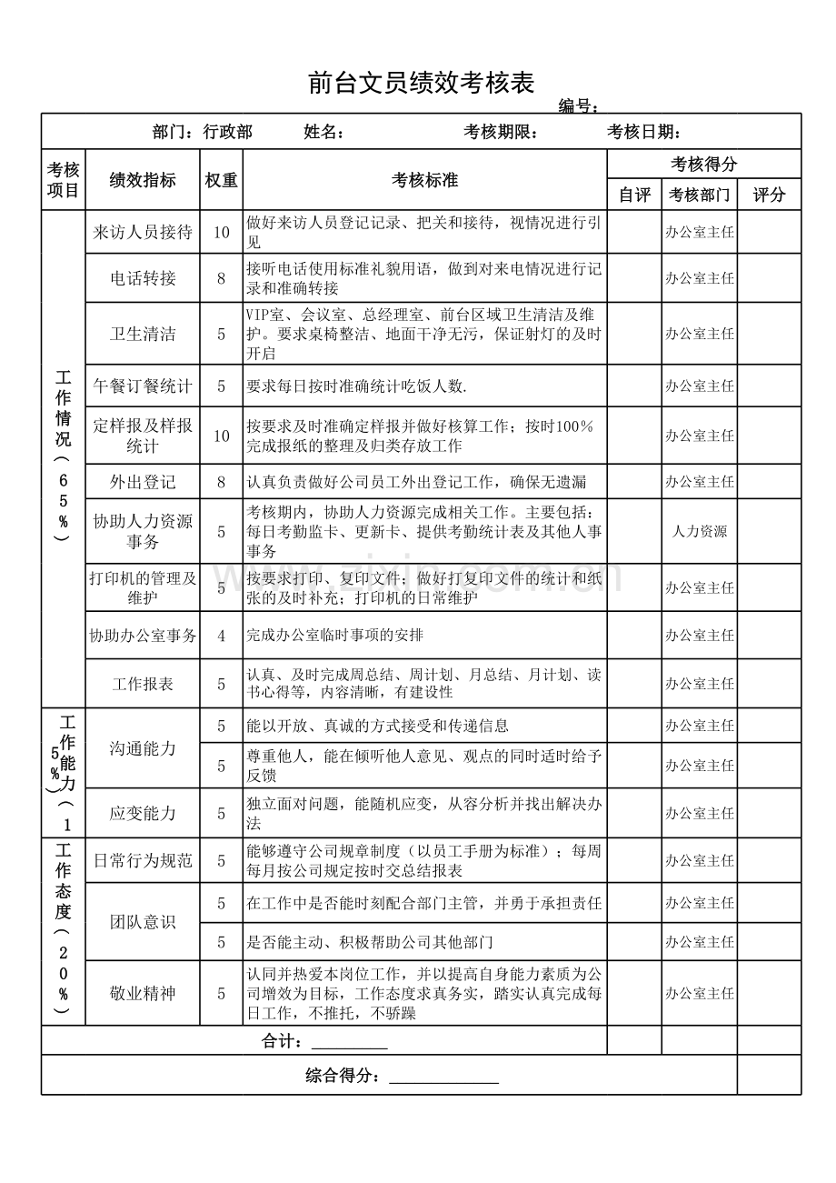 前台文员绩效考核表-.xls_第1页