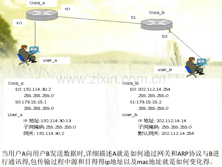 计算机网络习题讲解.pptx_第2页