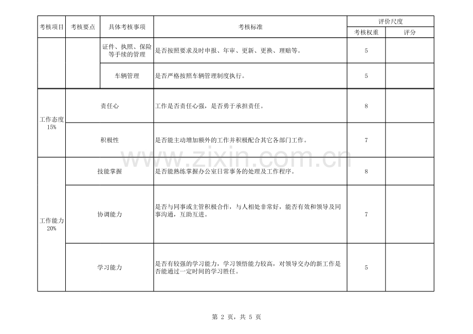 办公室人员绩效考核表.xls_第2页