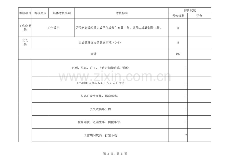 办公室人员绩效考核表.xls_第3页