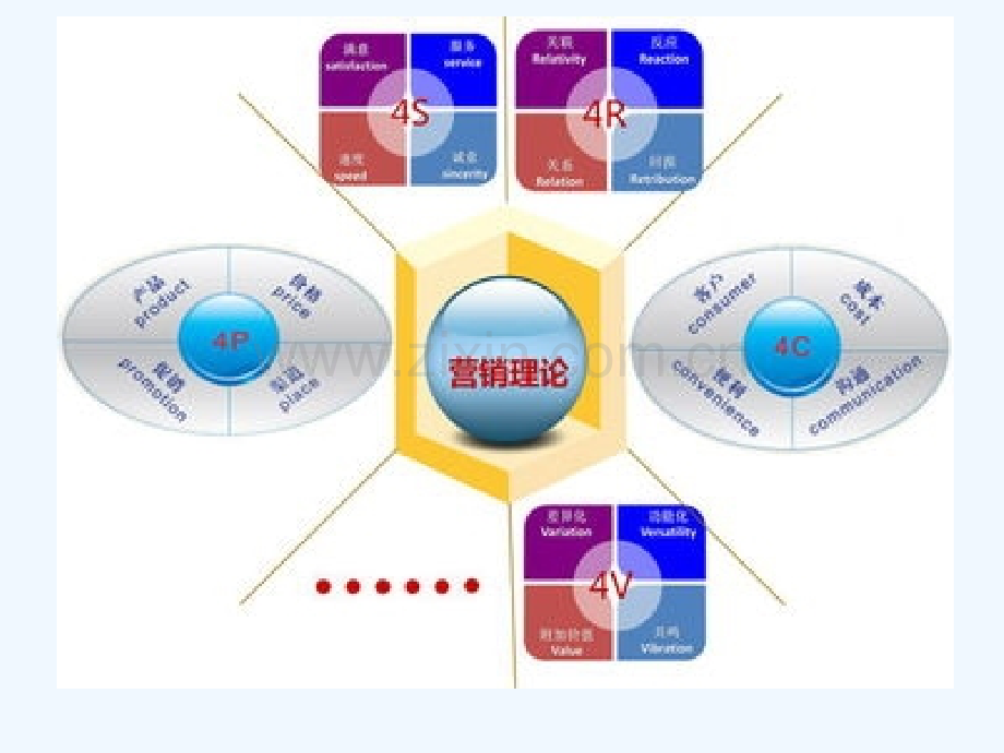 营销基础理论培训-PPT.pptx_第2页