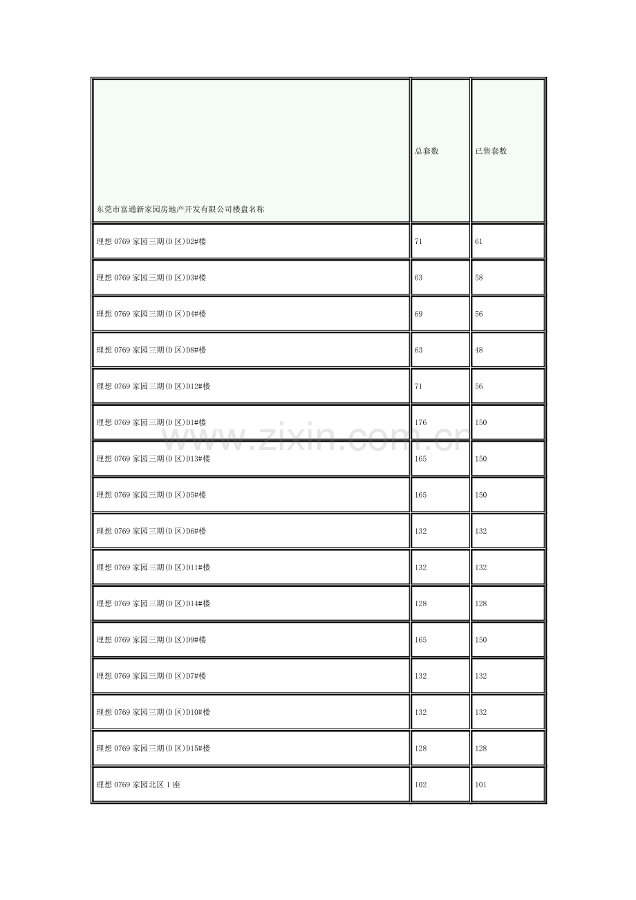 东莞市富通新家园房地产开发有限公司楼盘名称.doc_第1页