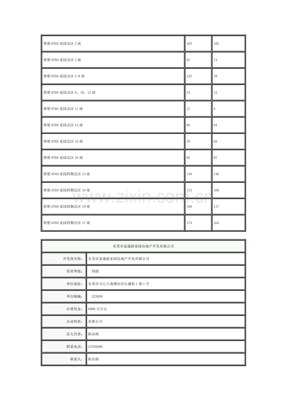 东莞市富通新家园房地产开发有限公司楼盘名称.doc_第2页