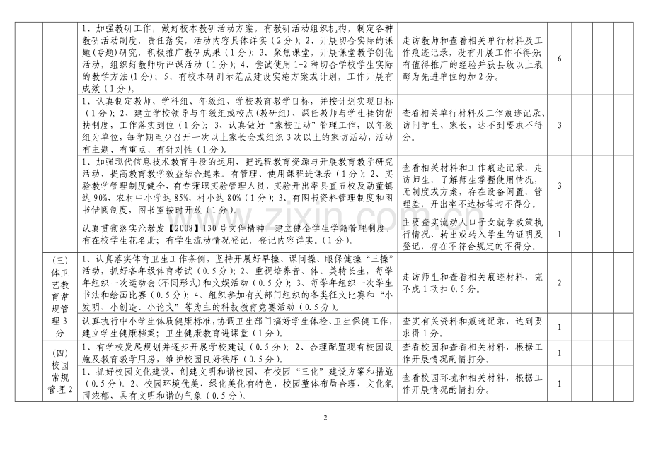 中小学学校目标管理考核细则(试行).doc_第2页