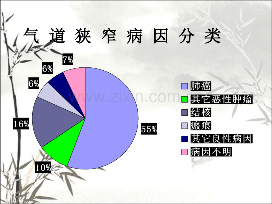 经气管镜微波治疗气道内病变.pptx_第2页