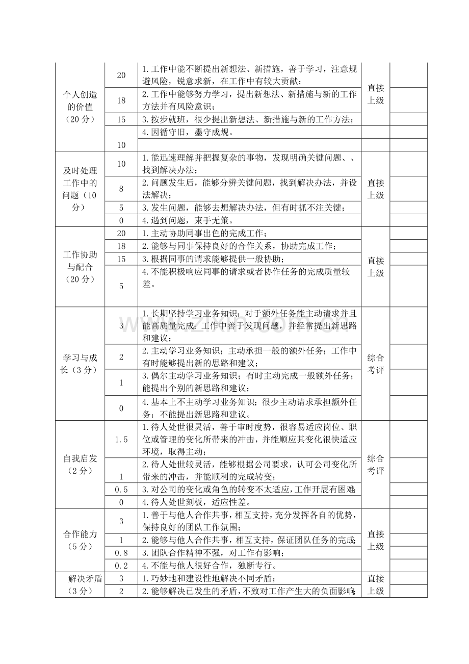 绩效考核制度-2Word-文档.doc_第3页