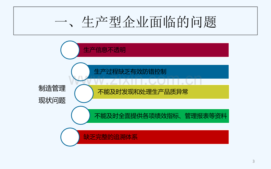 MES制造执行系统解决方案-PPT.ppt_第3页