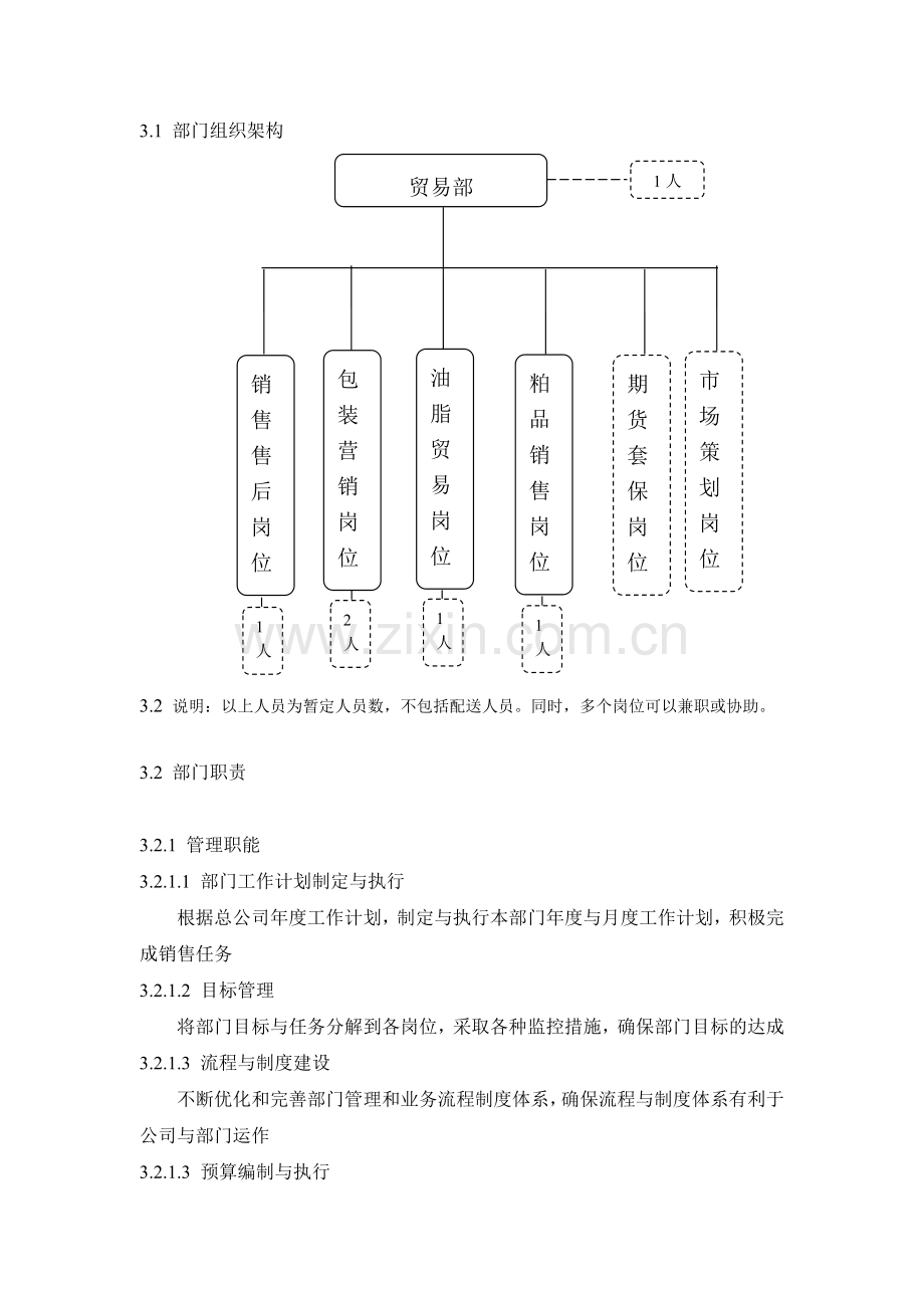 1-贸易部组织架构及工作职责.doc_第2页