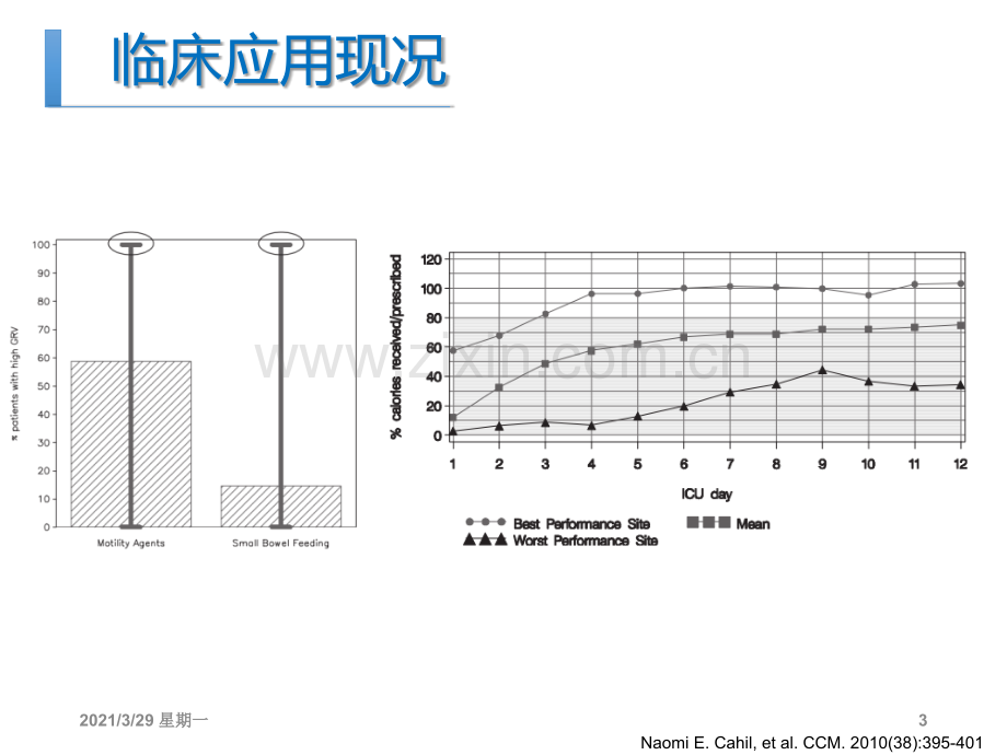 肠内营养的临床应用.ppt_第3页