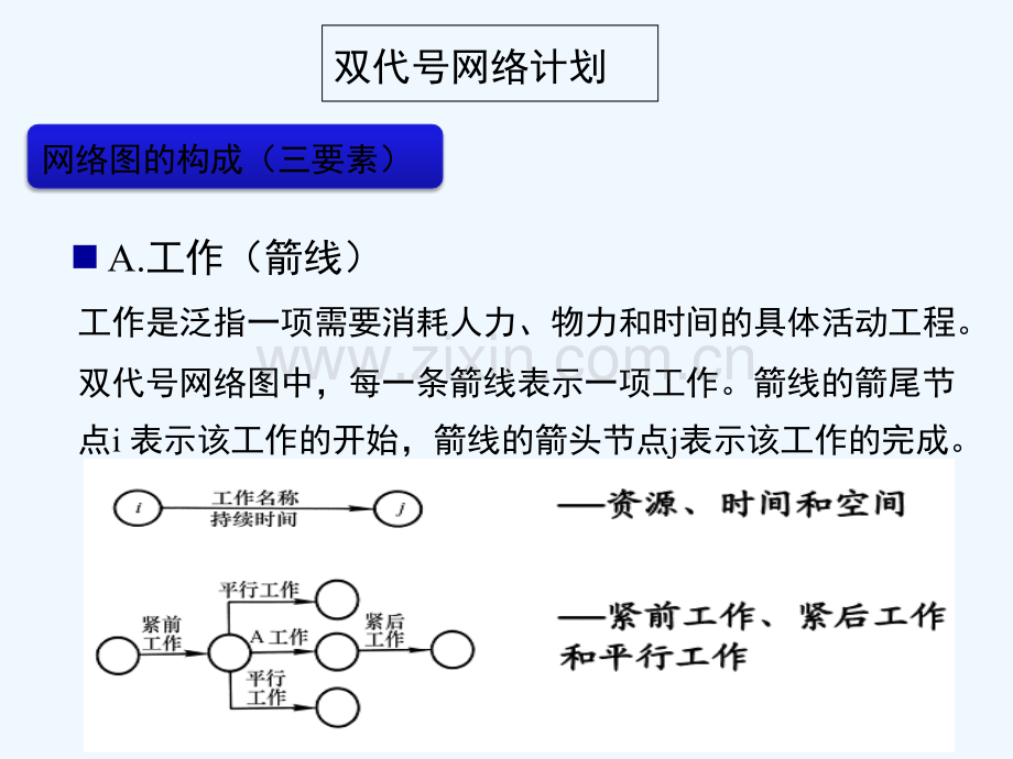 双代号网络计划(经典)-PPT.ppt_第2页