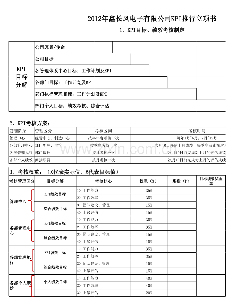 年度KPI绩效考核表.xlsx_第1页