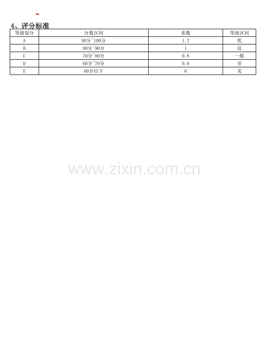 年度KPI绩效考核表.xlsx_第2页