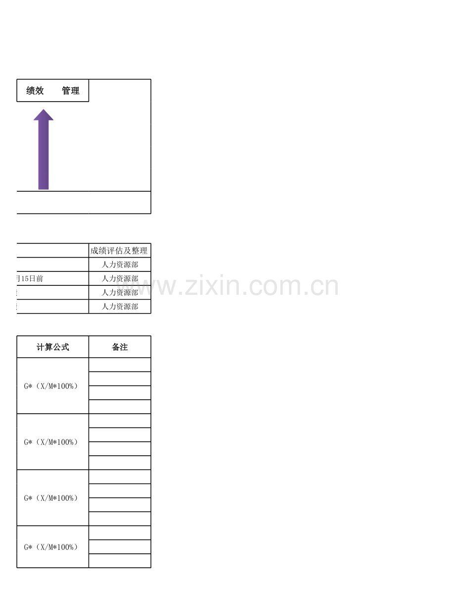 年度KPI绩效考核表.xlsx_第3页