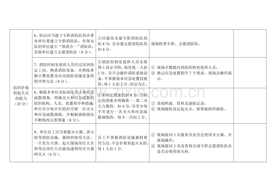 消防安全重点单位“四个能力”自我评估报告备案表(样式)..doc_第3页