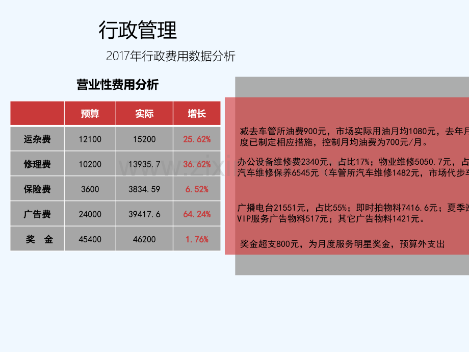 行政人事工作报告-PPT.pptx_第3页