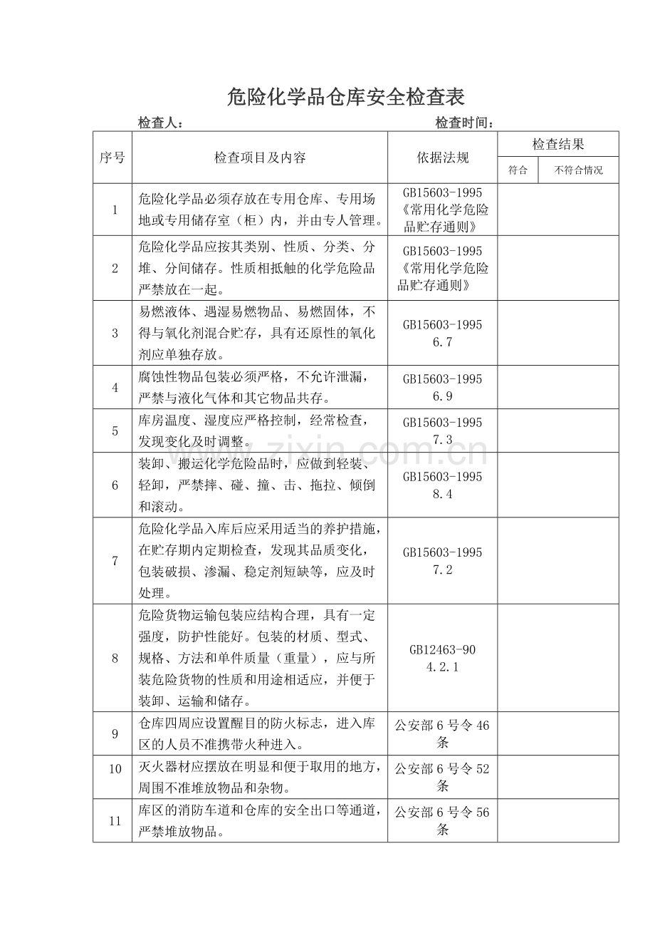 2016年危险化学品仓库安全检查表.doc_第1页