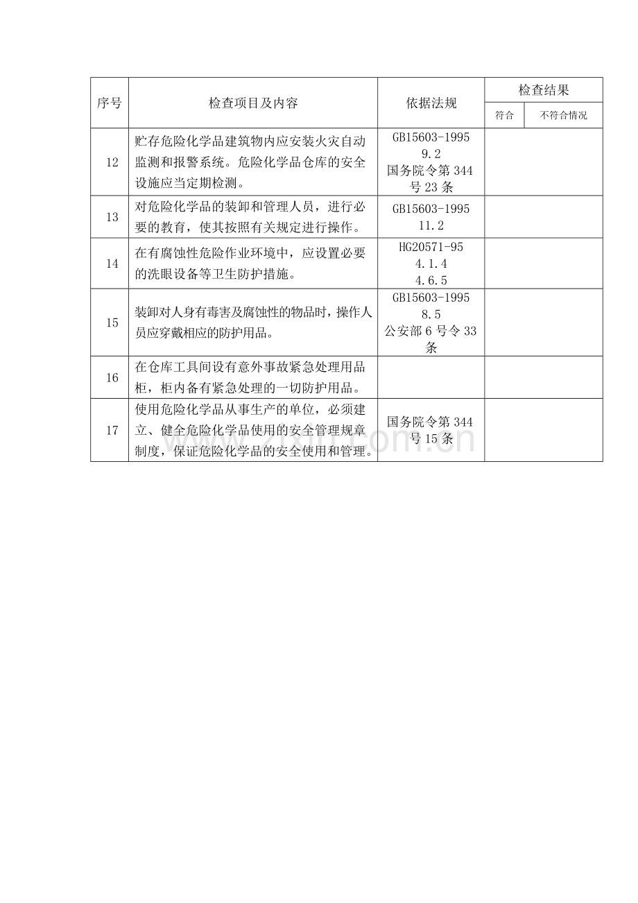 2016年危险化学品仓库安全检查表.doc_第2页