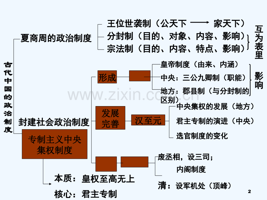 人教版历史必修一知识框架-PPT.ppt_第2页