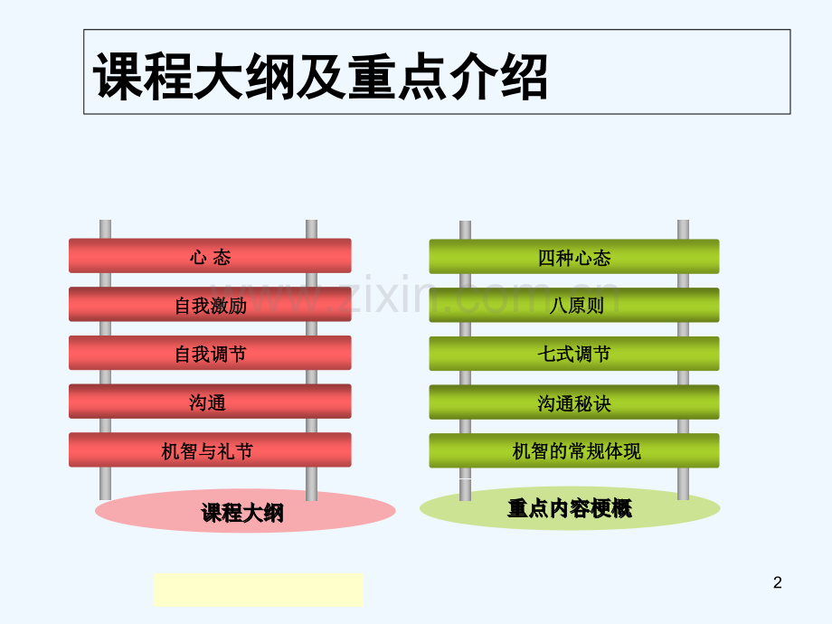 员工激励(附带小故事)-PPT.ppt_第2页