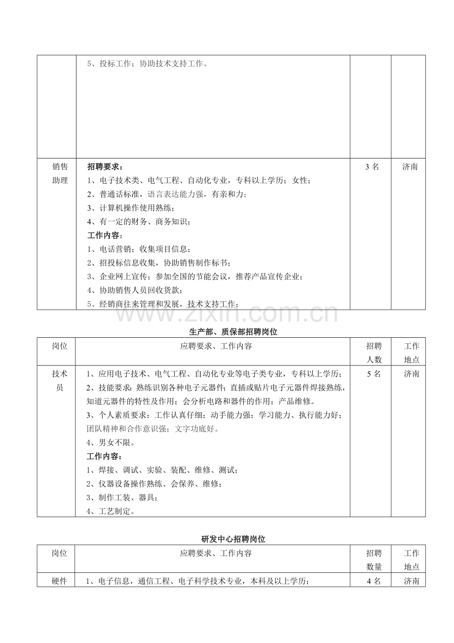 济南赛英立德电子科技有限公司2013年校园招聘计划.doc_第3页