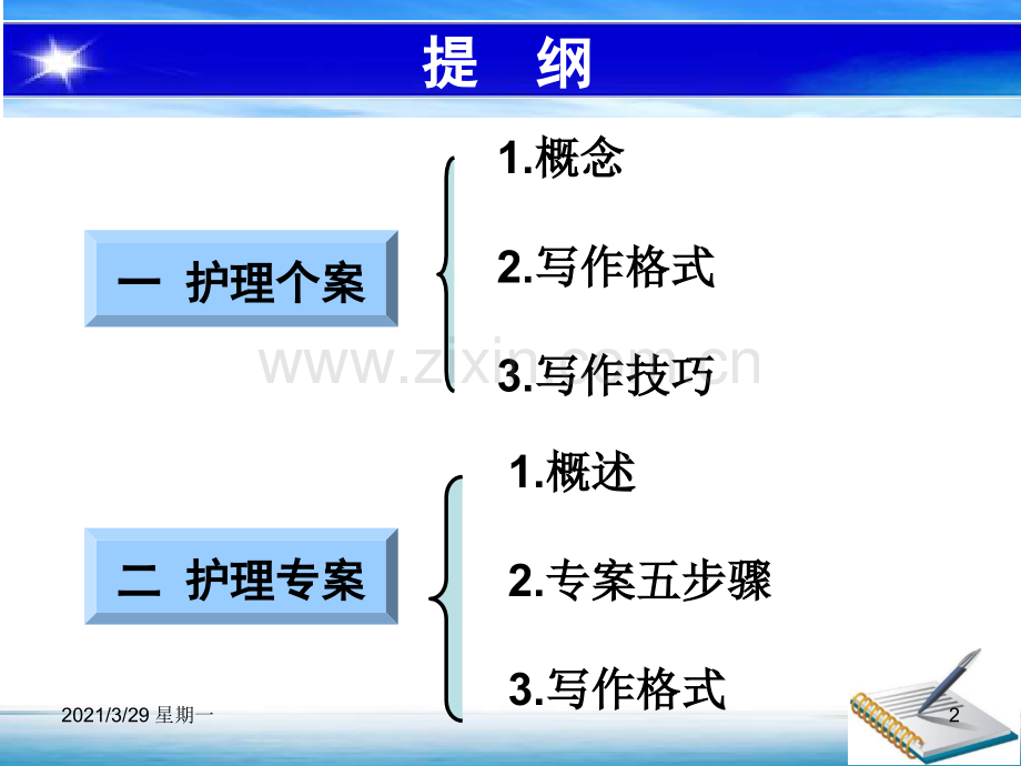 如何撰写护理个案和护理专案报告.ppt_第2页