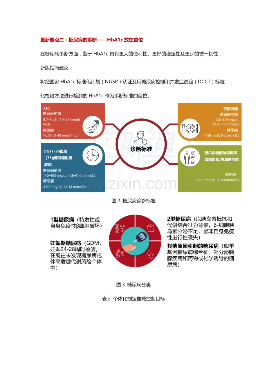 糖尿病精简版（ADA2024）.docx_第3页