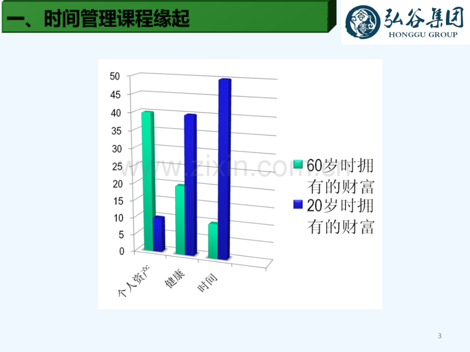 时间管理-PPT.ppt_第3页